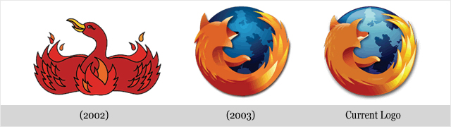 Mozilla Time-Line